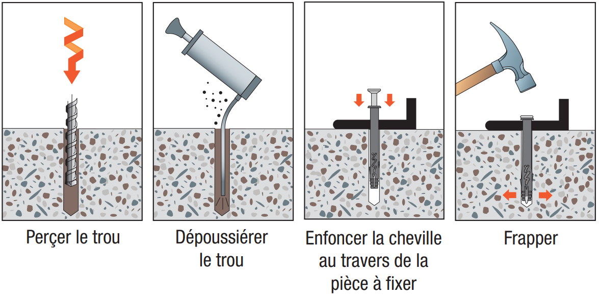 Cheville Ancrage Beton Dense - M8 / unité