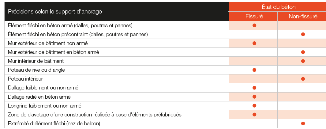 Comment mesurer avec précision l'entraxe et l'entraxe de fixation