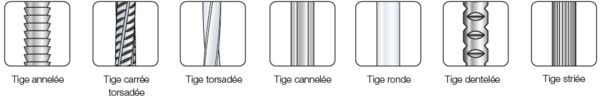 Types de tige - Pointes