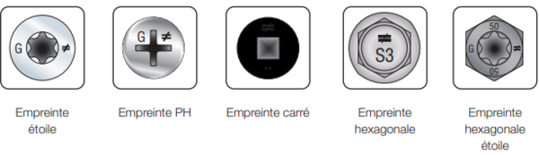 Types d'empreinte - Vis
