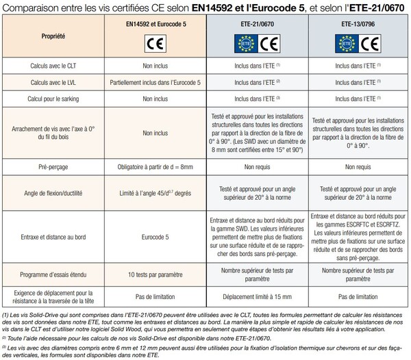tableau comparaison 