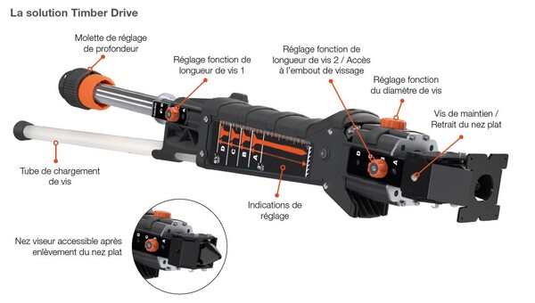 Caractéristiques du Timber Drive