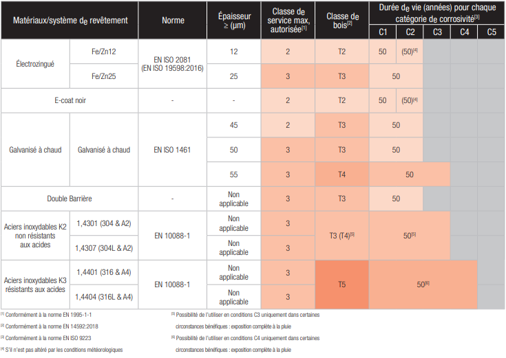 corrosion-revet-et-environnement