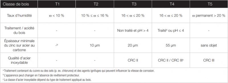 corrosion-tab-b