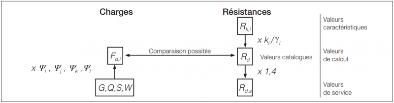 formule-charge-resistance-2