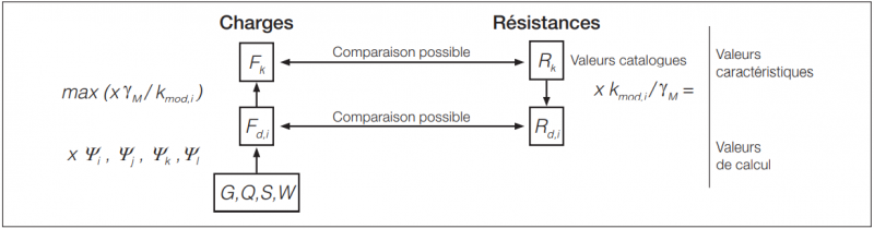 formule-charge-resistance