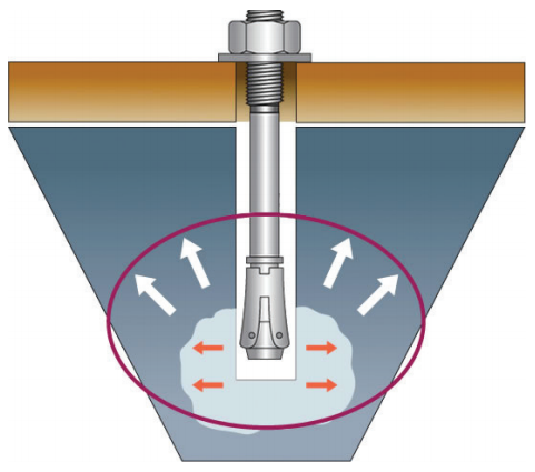 Ancre mécanique concrète d'entraînement de marteau de boulon d'anchrage  d'expansion de plafond