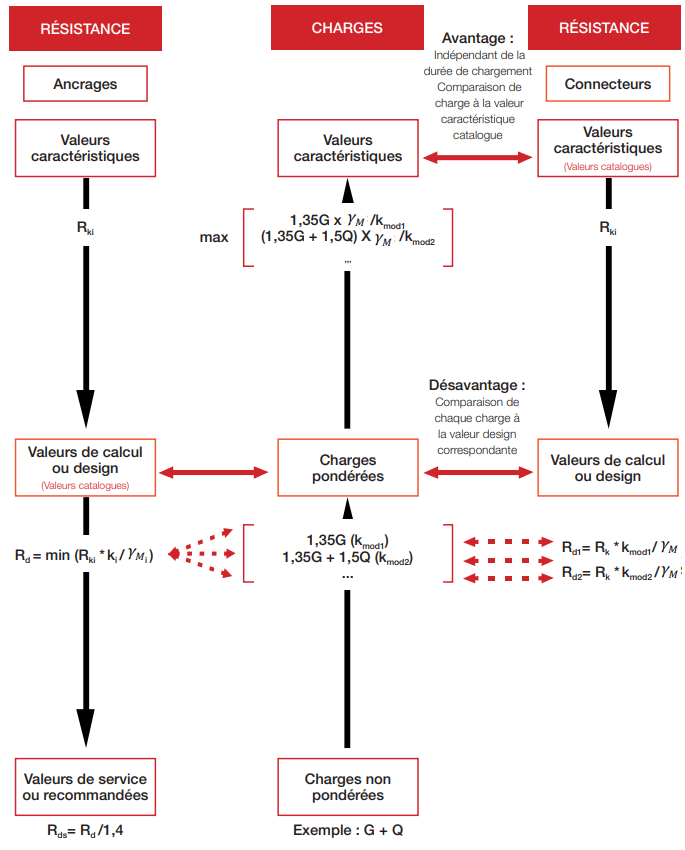 resistance-service-conclusion