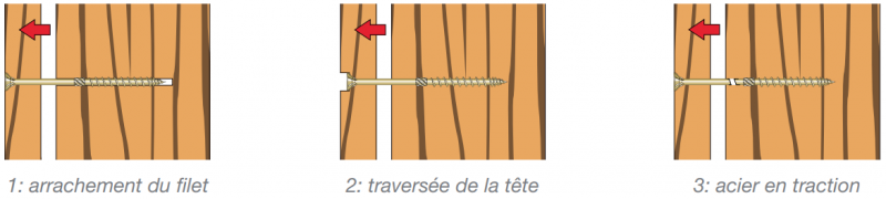 resistance-traction