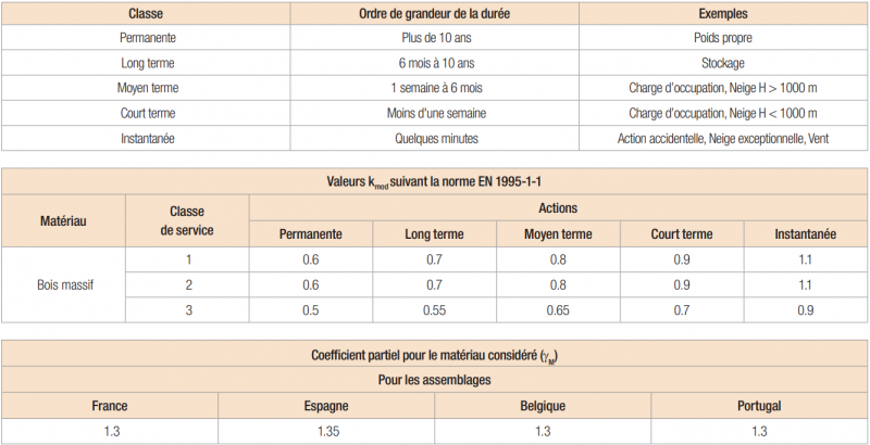 tab-classe-chargement