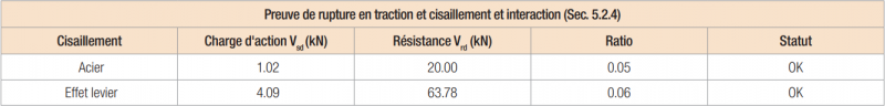 tab-preuves-de-rupture-en-traction