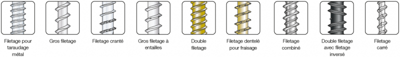 Types de filetage - Vis