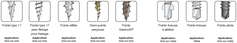 Types de pointe - Vis