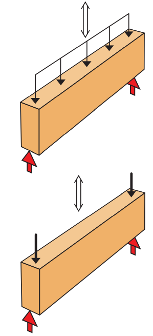 Sabot poutre