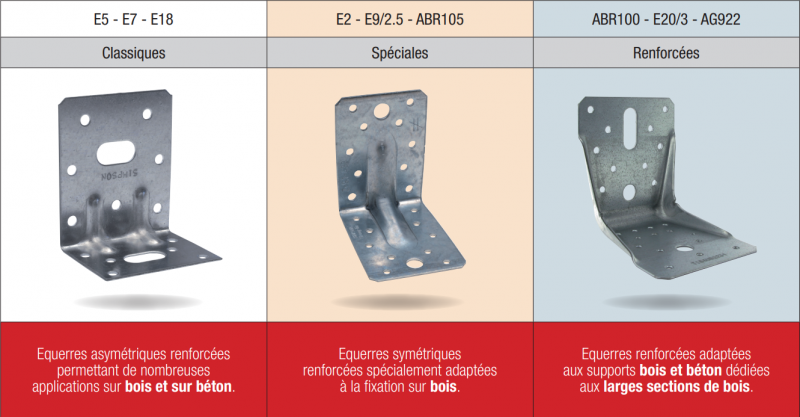 Tableau comparatif equerre