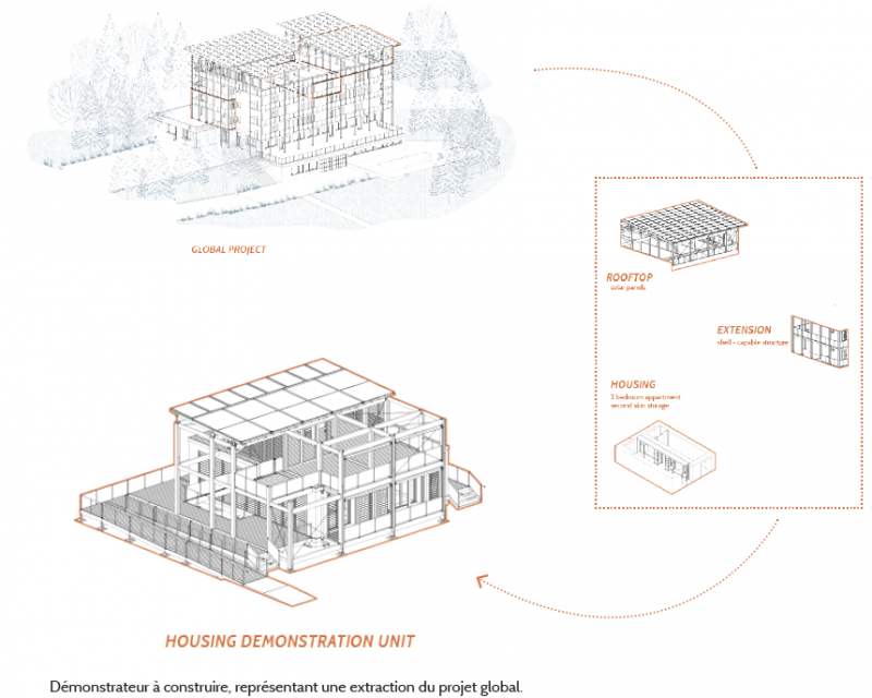 Le projet de la team AuRA