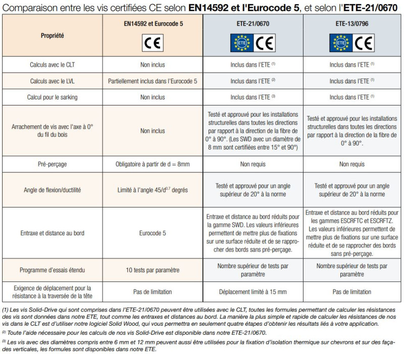 tableau comparaison 