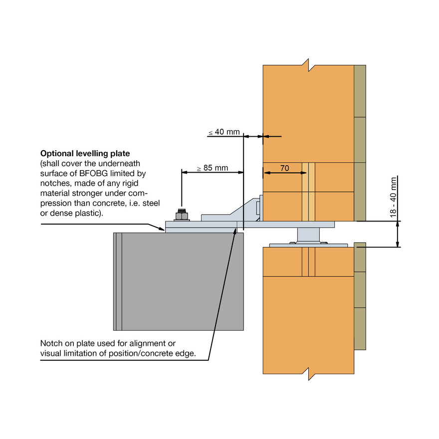 FOBG Installation image